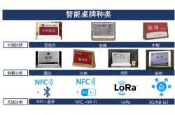 透明亚克力7.5寸三色双面墨水屏桌牌,可选蓝牙/NFC/WIFI版