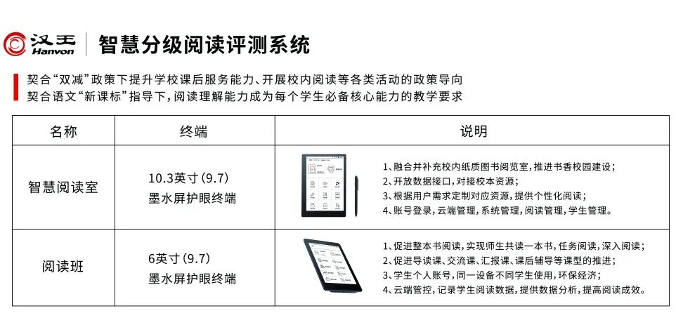 汉王科技携智慧教育产品与解决方案闪耀亮相第82届中国教育装备展  第3张