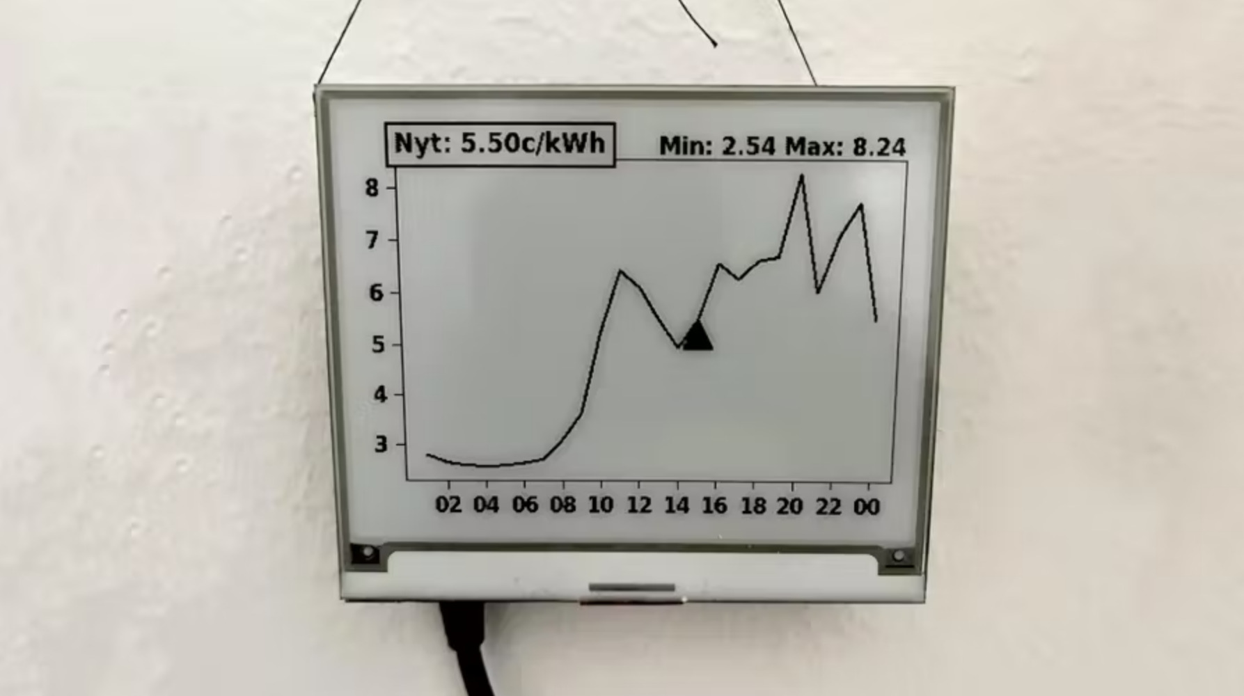 This E Ink device will let you keep a tab on power consumption in real-time