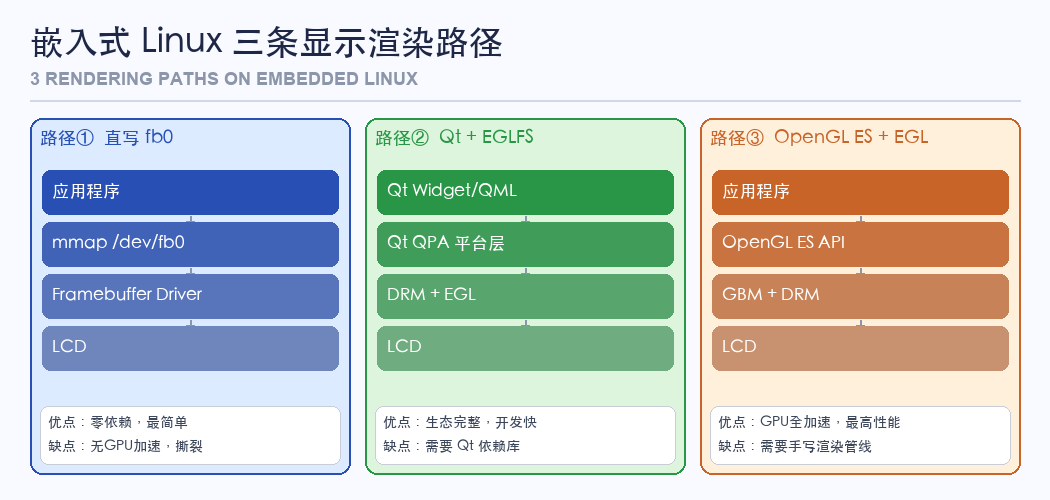 小白也能懂-显示屏：应用层开发