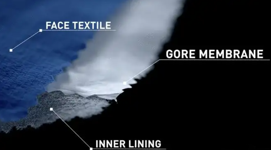 一块薄膜撑起整个户外行业？TPU材料大探秘！