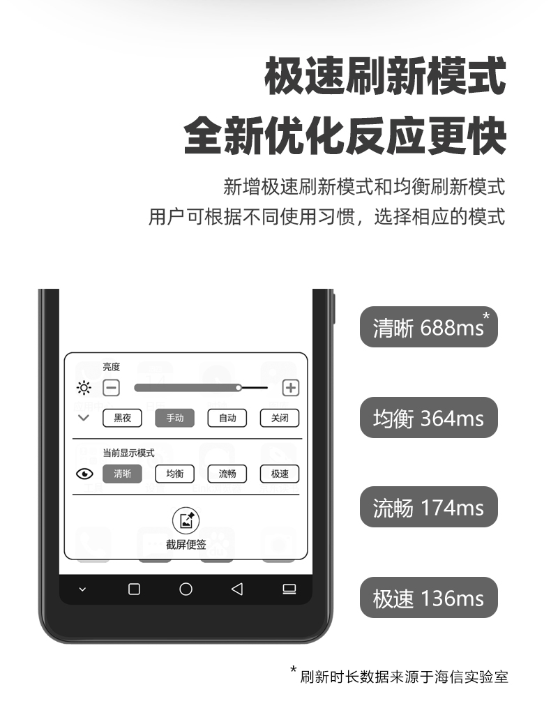 海信(Hisense) 阅读手机A5Pro经典版 5.84英寸 3GB+32GB到手价999 RMB