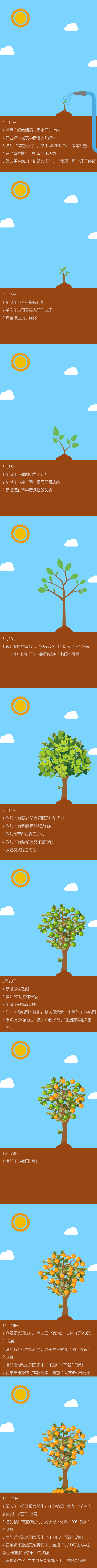 uNote电子墨水屏智慧作业系统2020年功能“橙”长树