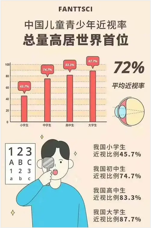 中国青少年近视率世界第一？BOOX为眼睛减负，开学季特惠今天开启！