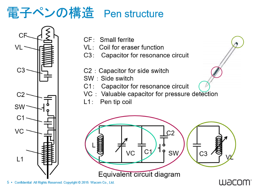 3月16日电子纸芝士沙龙——电磁手写笔设计说明