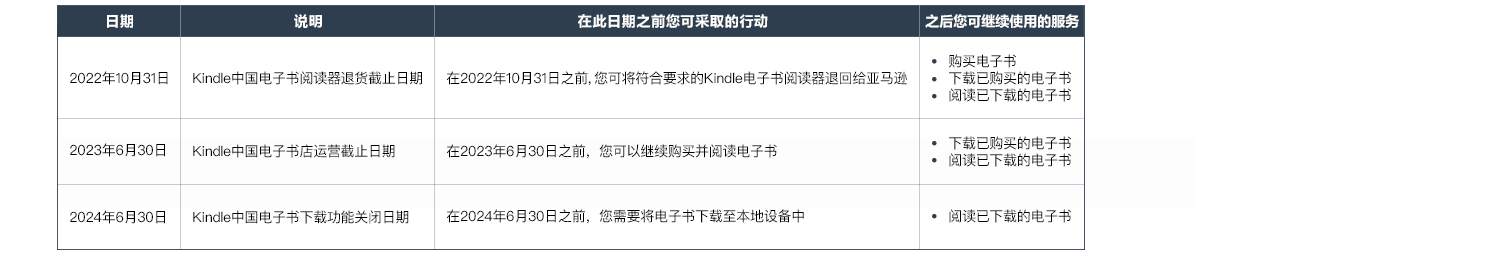 Kindle中国电子书店运营调整通知